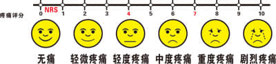 點(diǎn)擊咨
詢?cè)诰€醫(yī)生