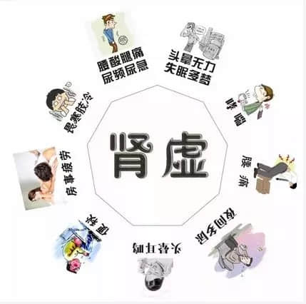股骨頭壞死和腎虛是否有關(guān)系？