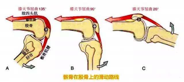 爬樓梯膝蓋就疼，這究竟是怎么回事？